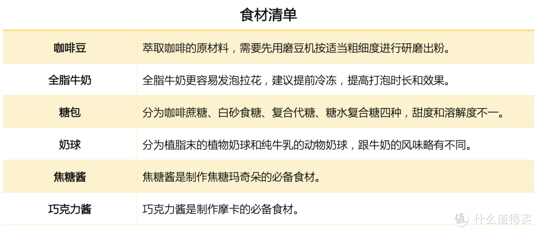 「从零开始玩咖啡」从未知到迷恋，保姆级入坑攻略