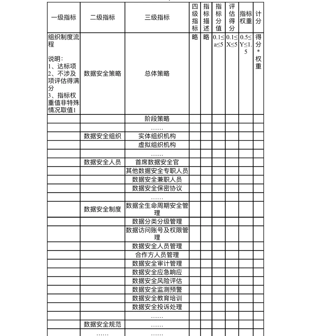 看完这篇，让政务大数据安全问题“迎刃而解”
