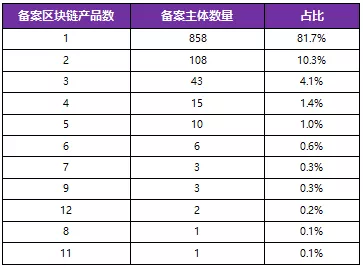 刘进一：关于区块链信息服务的大数据分析