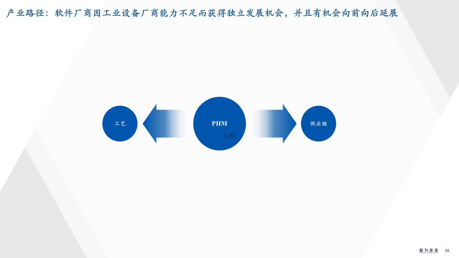 2022年中国工业软件行业深度研究报告（工欲善其事，必先利其器）