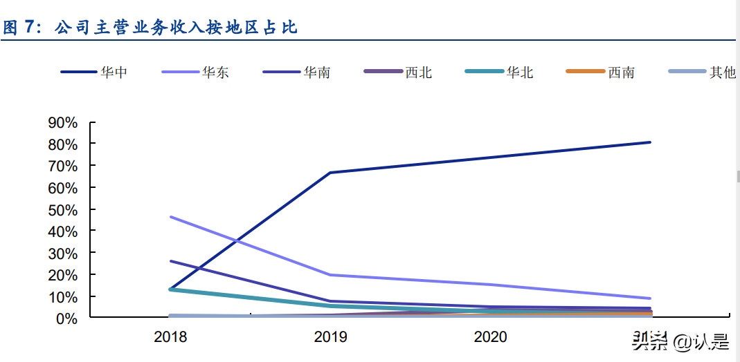 工业气体行业之硅烷科技研究报告：电子级硅烷气+氢气双轮驱动