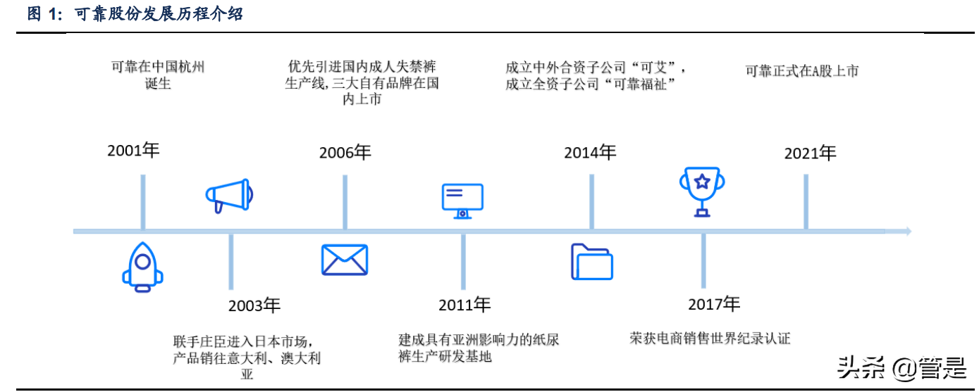 成人纸尿裤品牌排行分析：可靠股份引领失禁用品市场发展