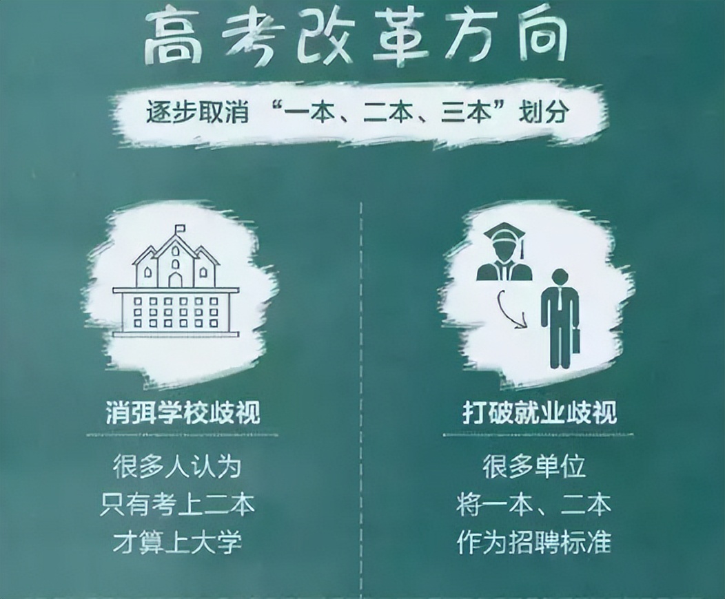 高考招生出现新调整，将不再有一二三本之分，2022年或正式落实
