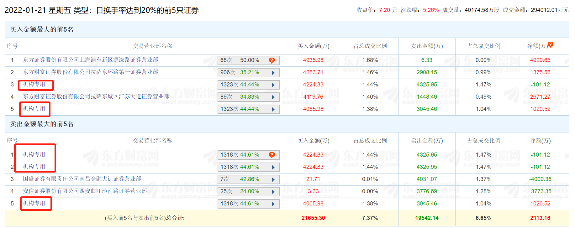 太难了！房子没了，还要倒赔500万！医药大变脸，医药女神在哭泣