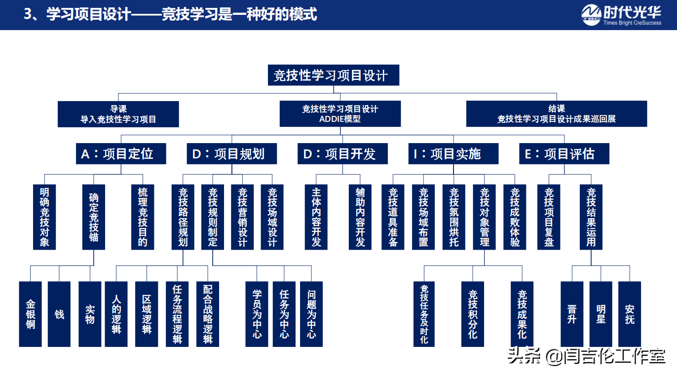 「人力资源实战课」企业培训项目的“品牌化、营销化”推广之道
