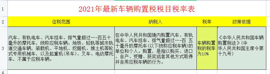 2021年最新最全税种税率大全，会计必备，收藏备查