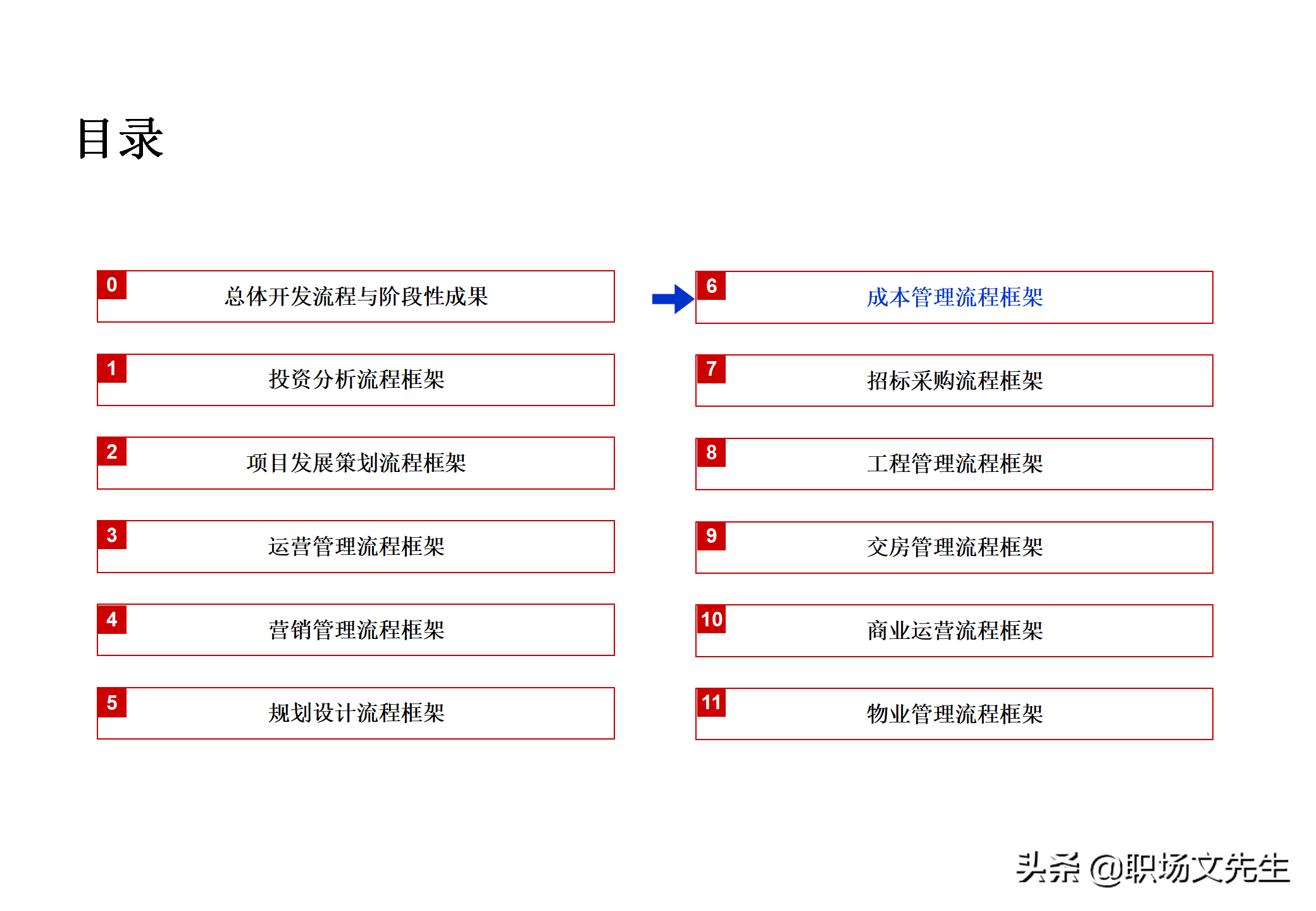 集团企业管控模式框架，117页集团管控模式、组织结构与流程框架