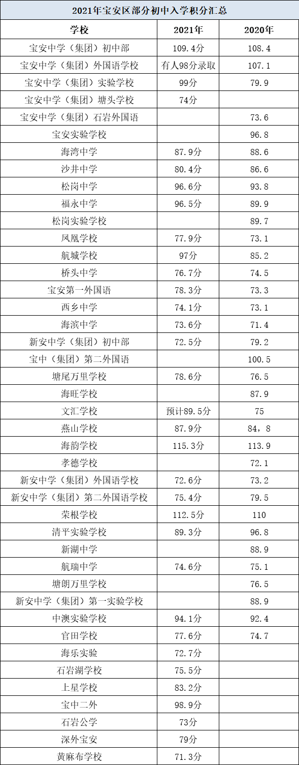 深圳小学入学条件积分怎么算（深户小一怎么查询个人积分）