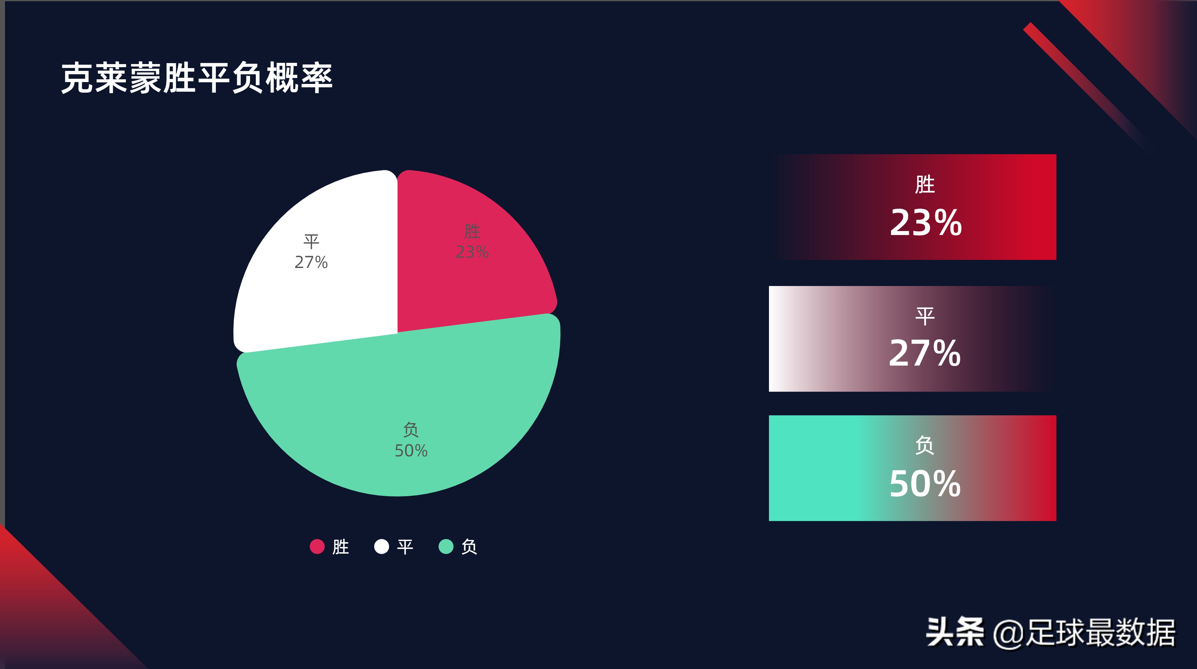 足球怎么分西甲和英超(1月19日西甲法甲英超五场比赛精析（胜负、让球、进球、比分）)