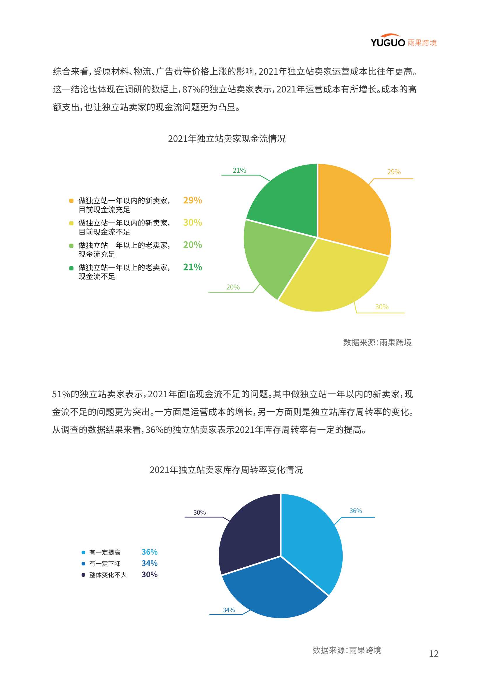 2022中国品牌出海模式洞察及趋势情况报告（雨果跨境）