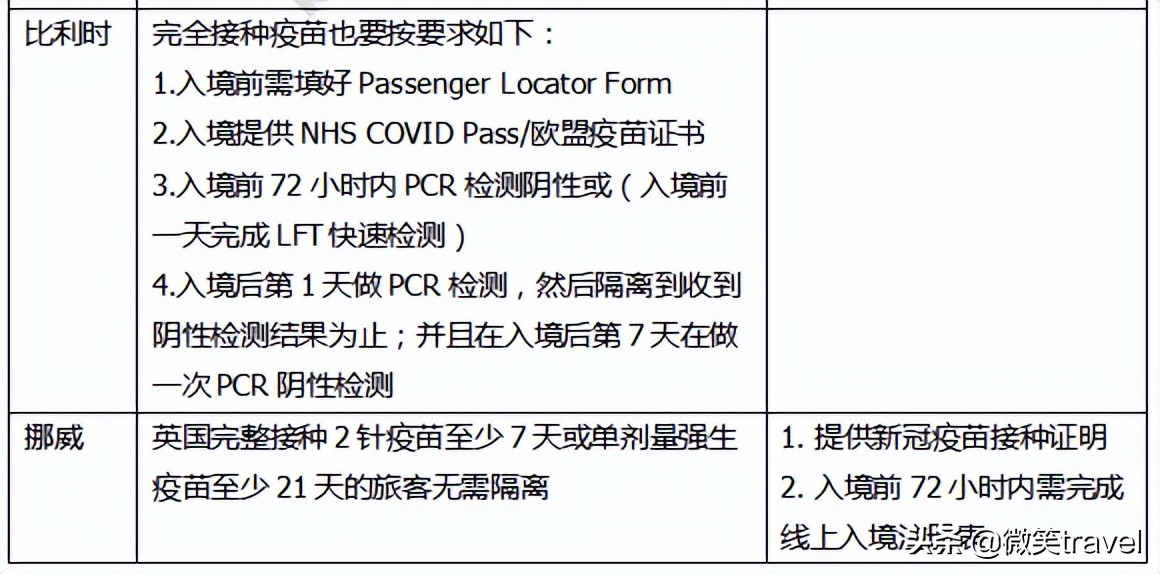 马耳他申根,马耳他申根签证