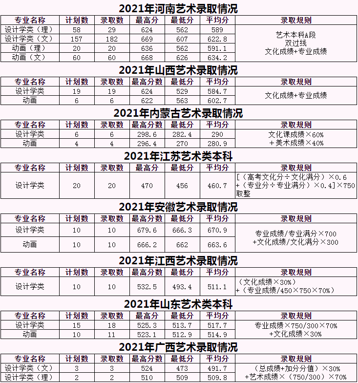 环境设计类专业如何选，16所建筑类大学环境设计专业有何优势？