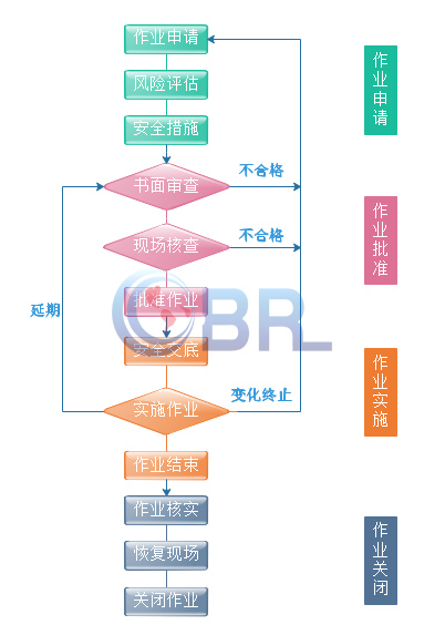 你了解特殊作业吗？特殊作业仿真沉浸式培训系统带给你身临其境感