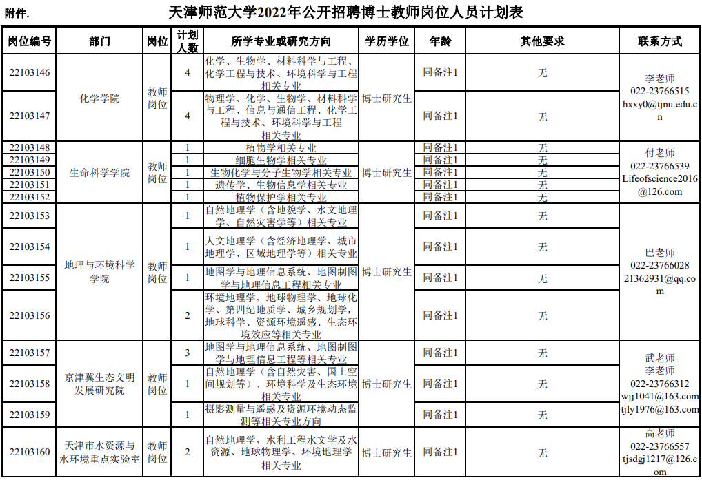 市教委官网集中发布！天津5所学校招人啦