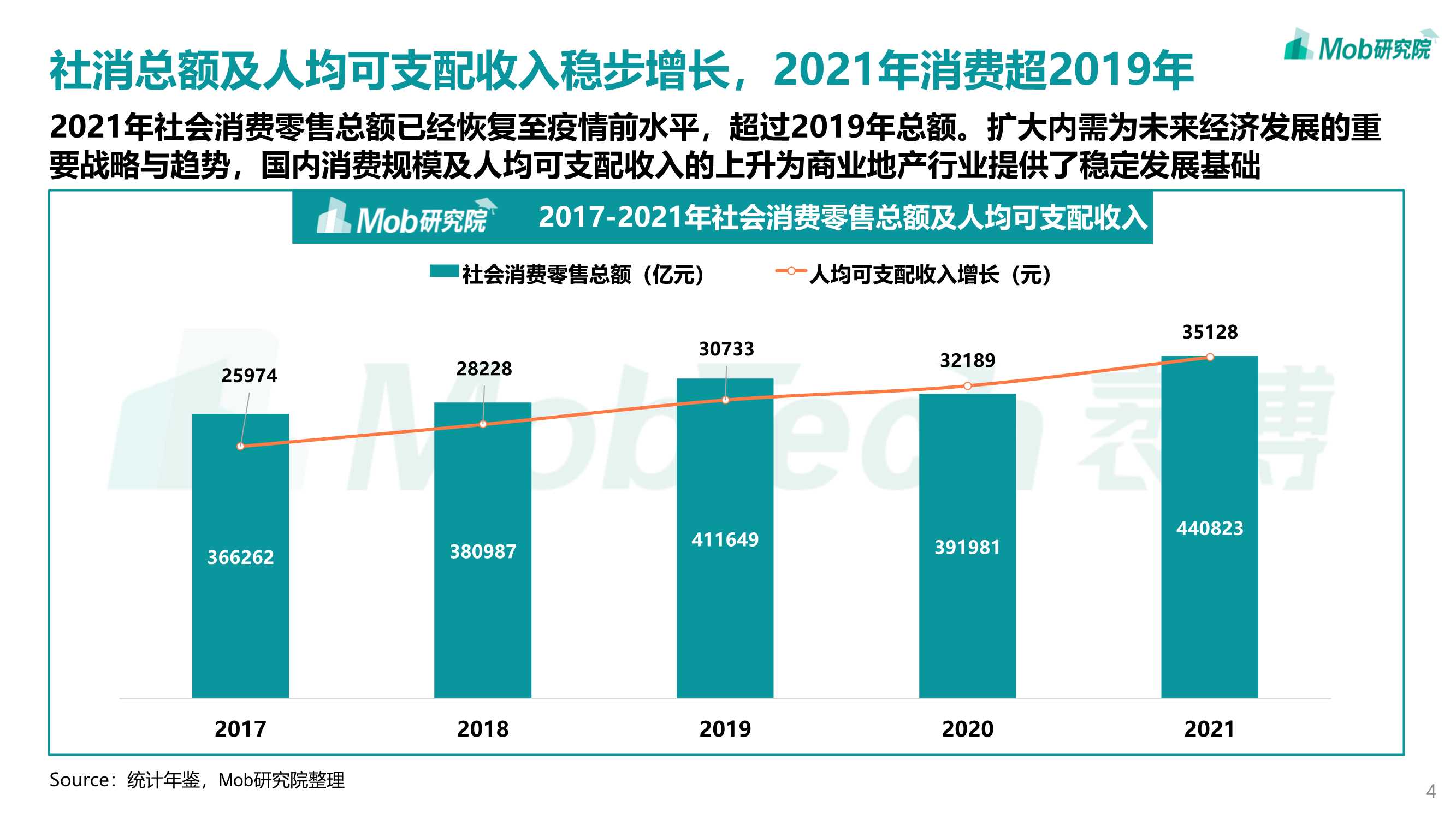 2022年轻力崛起下商业地产发展变化洞察报告（Mob）