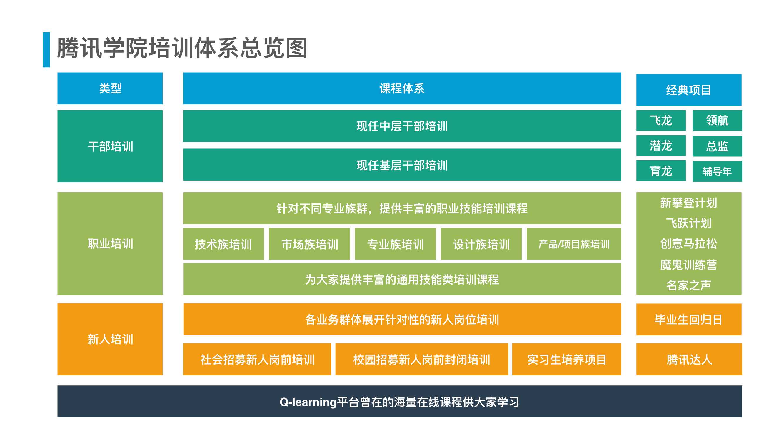 腾讯人力资源与组织管理体系（54页）