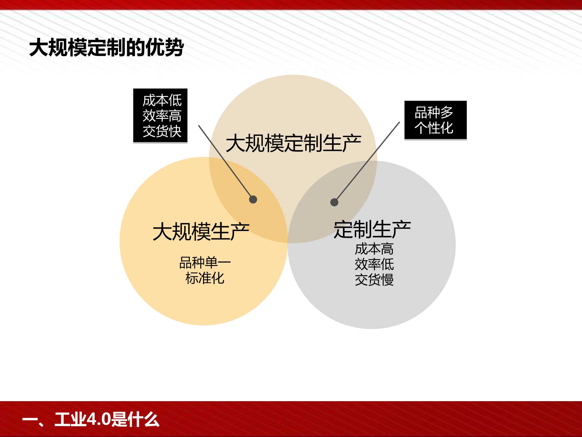 工业4.0及智能制造解决方案