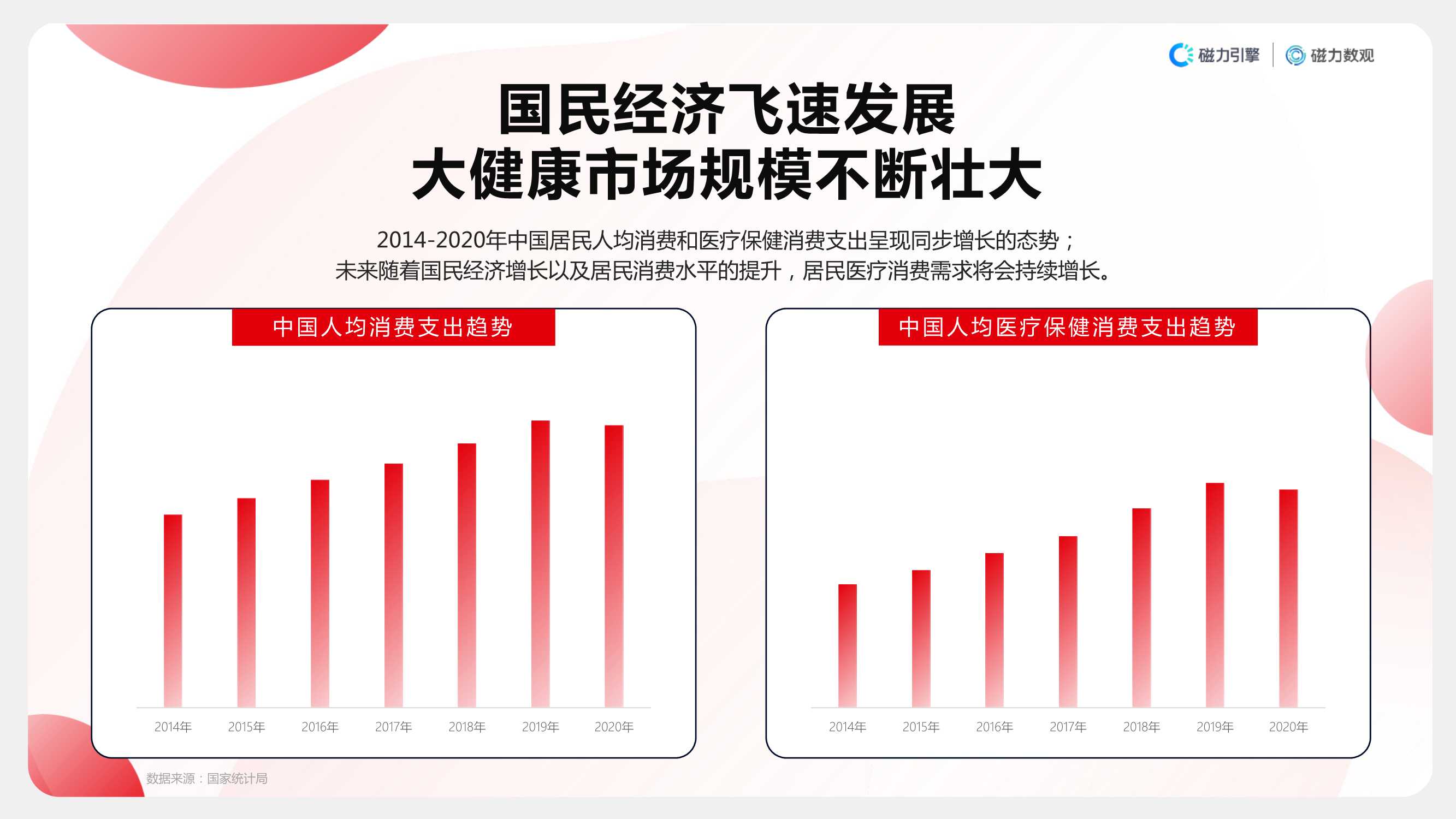 2021快手大健康行业数据价值报告（磁力引擎）