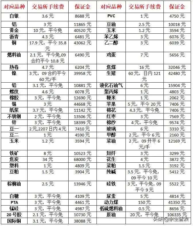 6月3日玉米期货行情分析