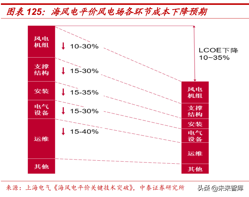 通信行业研究：数字基建结构性机会，通信赋能车载与新能源