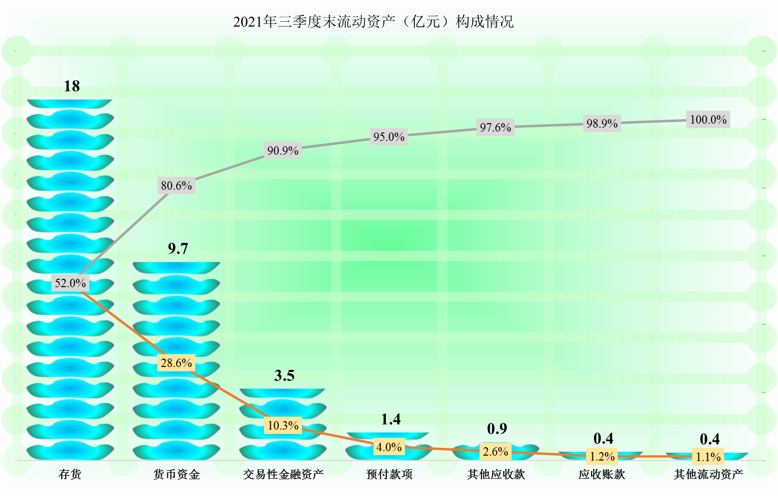 实体店经营困难，那么位于成都的红旗连锁2021年表现如何？
