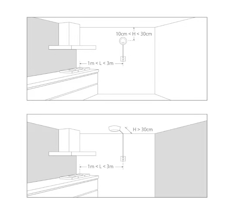 防患于未然，选择霍尼韦尔家用可燃气体探测器