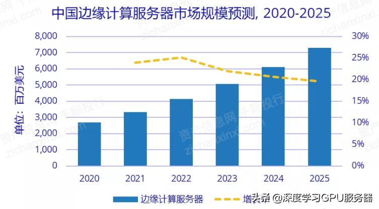 “東數西算”下數據中心的液冷GPU服務器如何發展？
