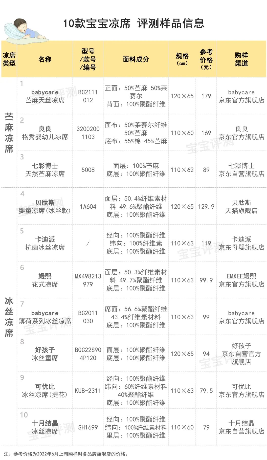 10款宝宝凉席评测：苎麻VS冰丝，谁更值得选？