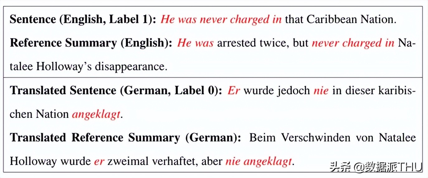 基于神经标签搜索，中科院零样本多语言抽取式摘要入选ACL
