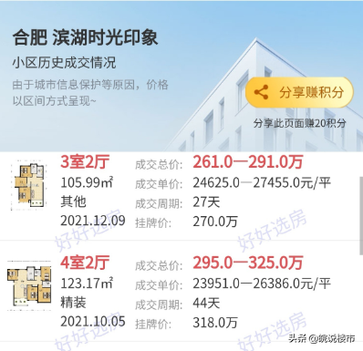 合肥二手房回暖，中介单日成交177套，楼市“小阳春”已在路上