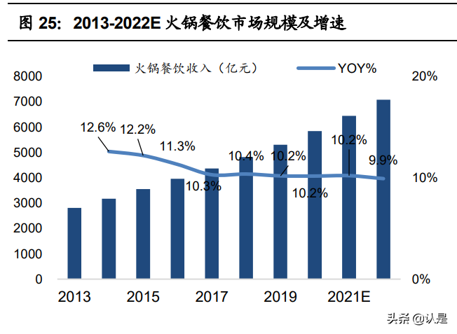 复合调味品行业之颐海国际研究报告：优势稳固，静待拐点
