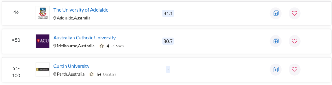 QS世界大学学科排名出炉！澳洲多校表现亮眼，一专业拿下全球第一