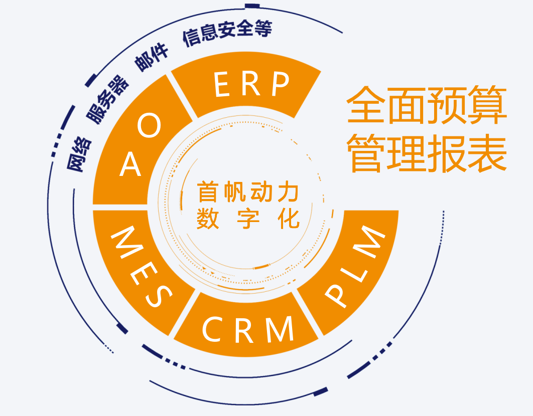 關(guān)于中小企業(yè)數(shù)字化轉(zhuǎn)型的一些建議