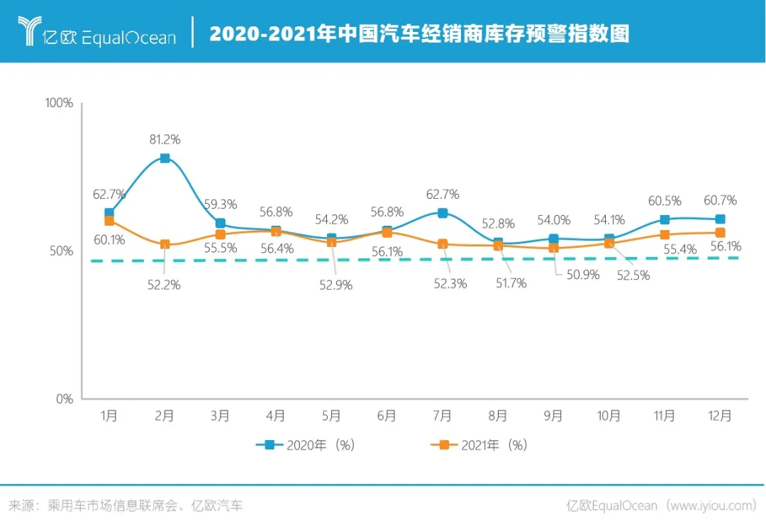 2022,汽车流通与服务会好吗?