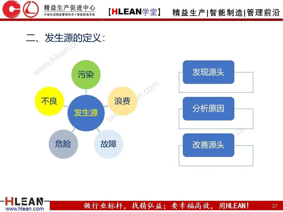 「精益學堂」TPM之初期清掃與六源改善