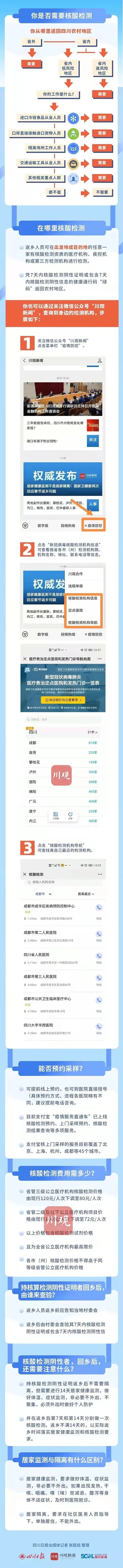 你需要检测核酸吗？返乡人最关心的7个问题，这里有答案