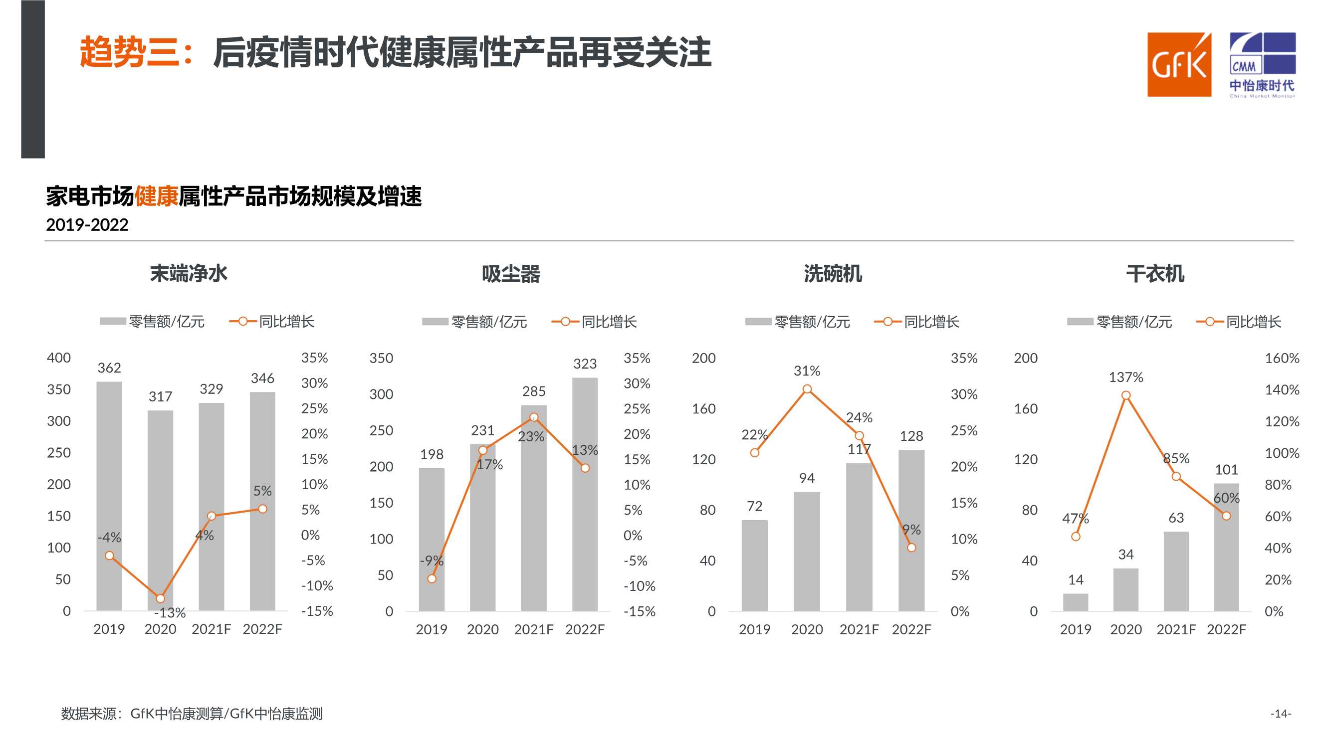 家电行业：洞察新消费，引领新趋势（GFK）