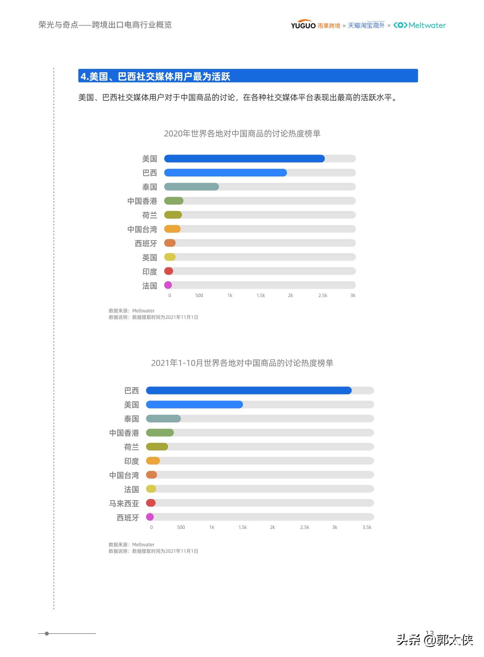 2021后疫情时代境外消费洞察报告