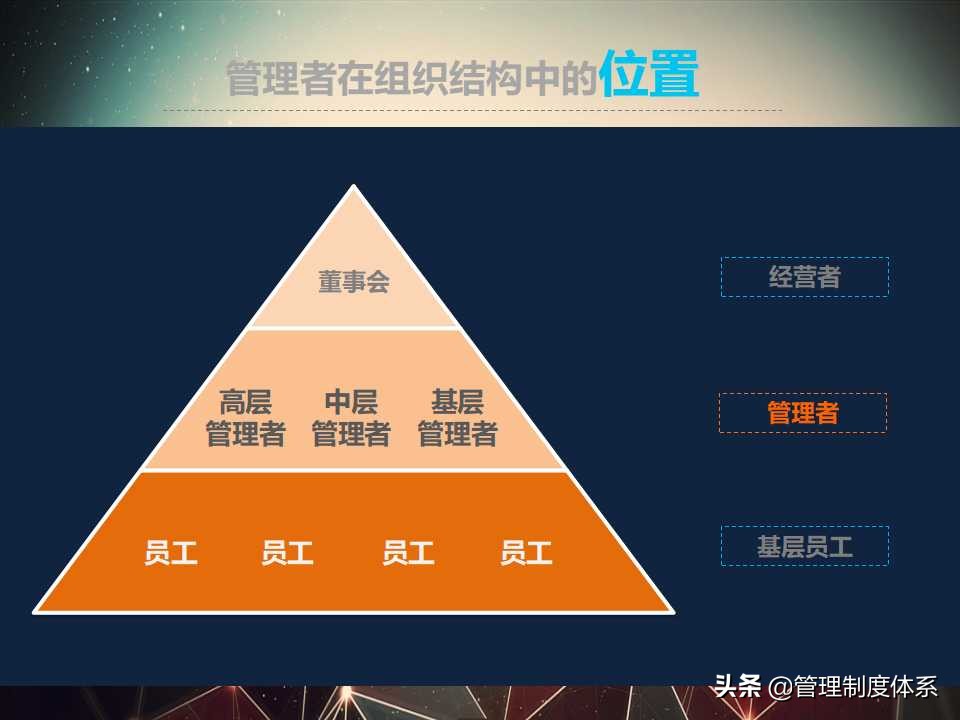 企业管理领导培训（44页）