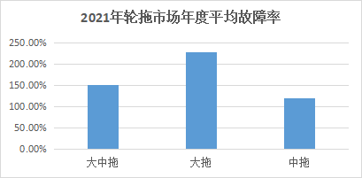 黑龙江2022年拖拉机购置补贴政策