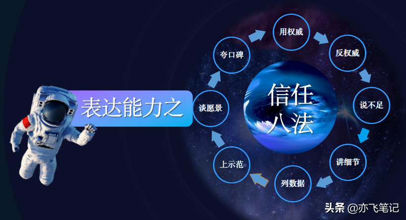 抖音带货账号运营全流程解析：定位+包装+竞对+人设（超详细）