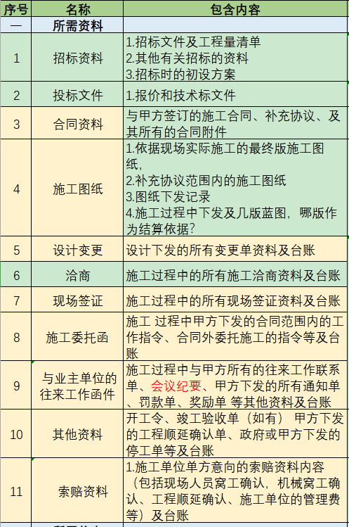 7步搞定3.5亿的EPC项目结算