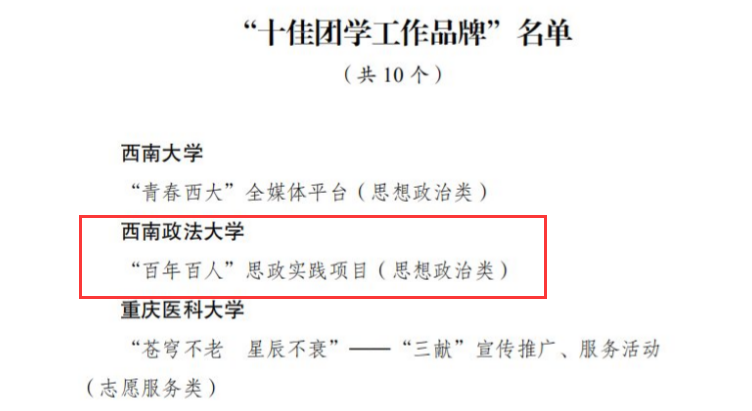 人民日报聚焦！重庆市委等下发重要文件，这所大学2次“上榜”！