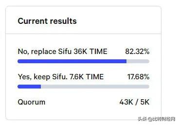 币圈新年大瓜：新任职的高管竟引发SPELL、MIM等多个项目惨遭重创