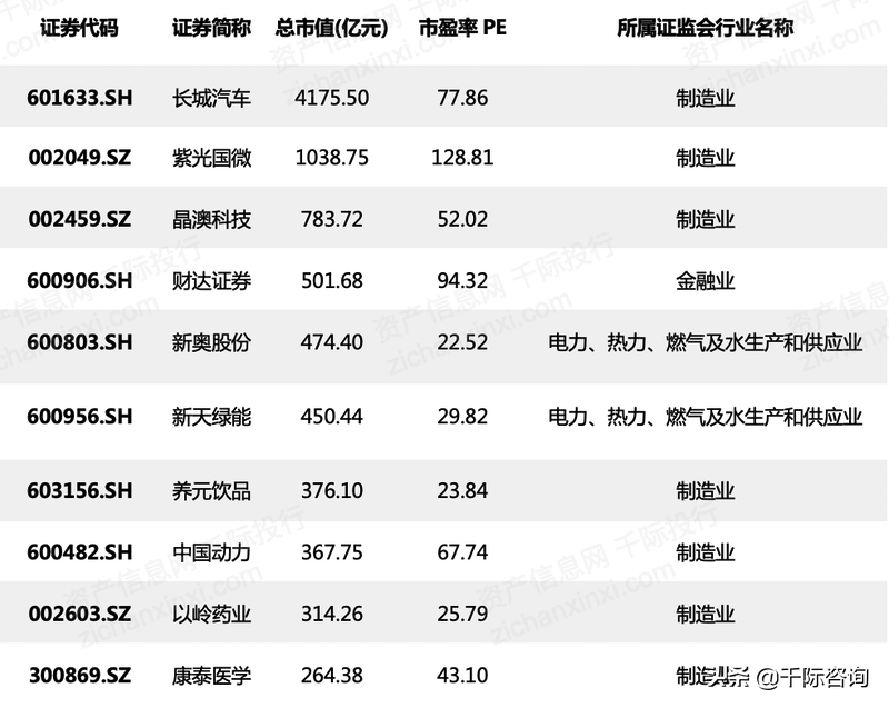 2022年河北经济发展研究报告