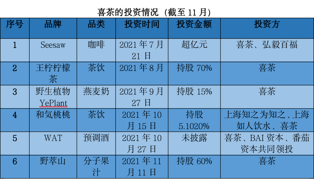 蜜雪冰城和它的加盟帝国