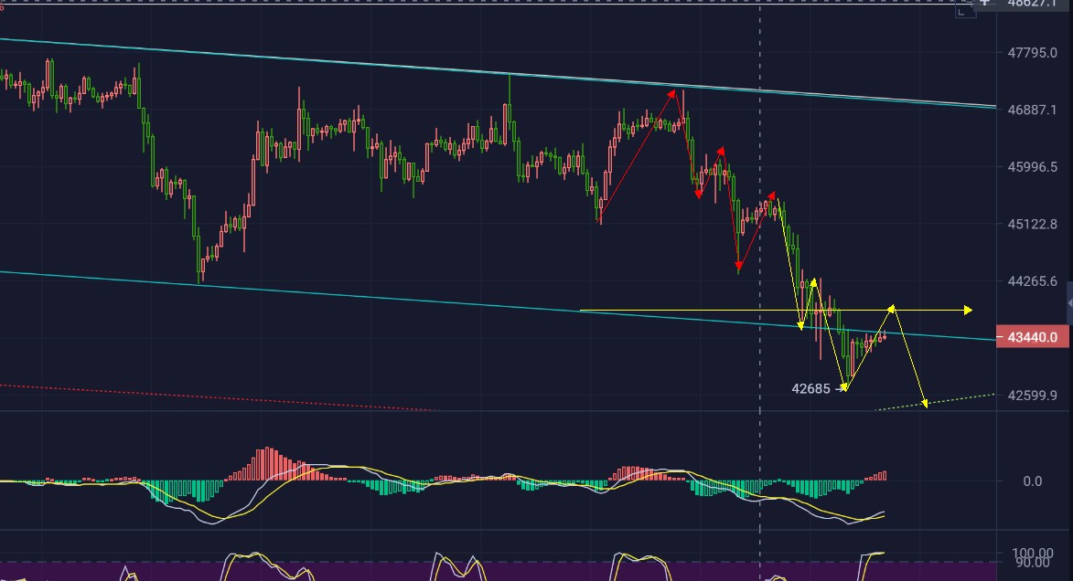主流币空头释放但仍然处于震荡上行通道内