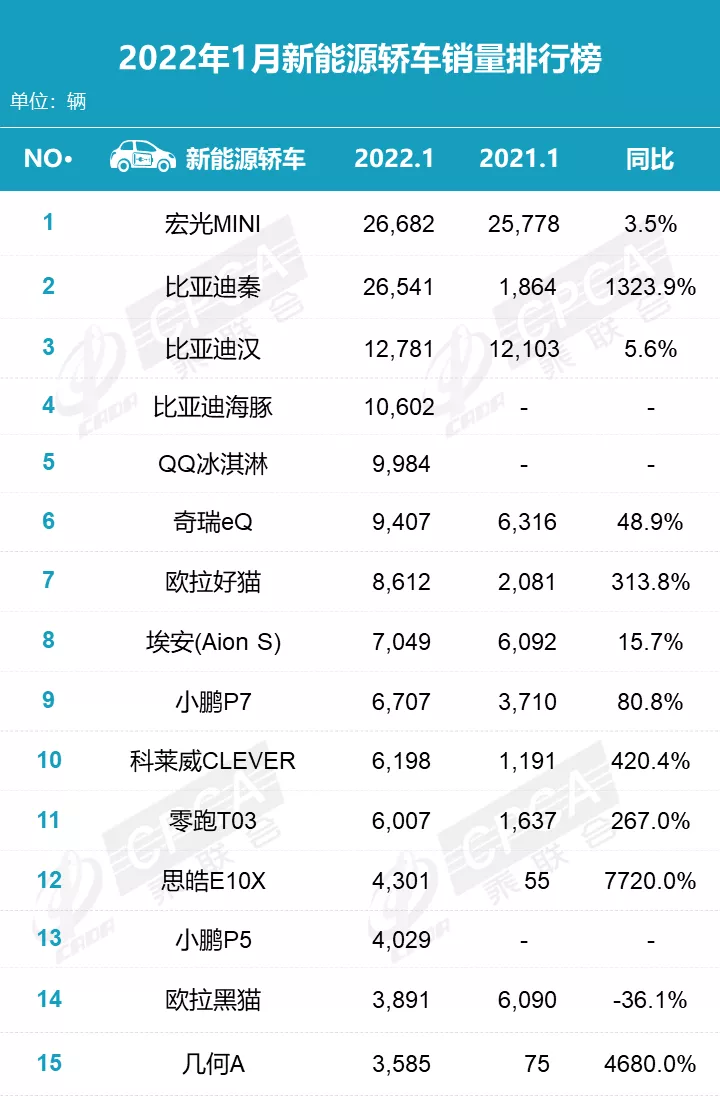 1月车型销量排名发布，你的车排第几？