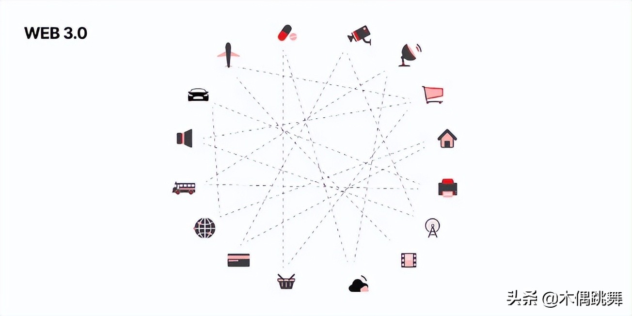 如何構建成功的 Web 3.0 產品？