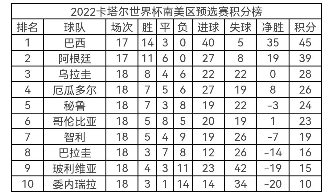 世界杯十大夺冠热门(盘点2022世界杯五大夺冠热门：谁能在卡塔尔沙漠一统天下登上王座)